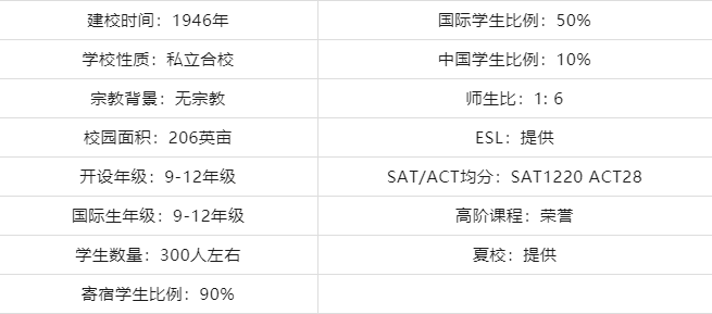 【美国中学】美国加州-加州爱德维艺术高中介绍 【美国中学】美国加州-加州爱德维艺术高中介绍