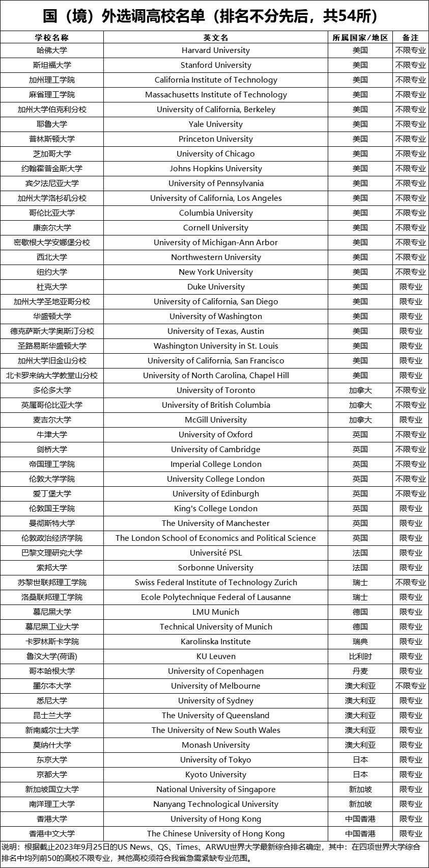 【重磅】多地对归国留学生开放定向选调! 【重磅】多地对归国留学生开放定向选调!