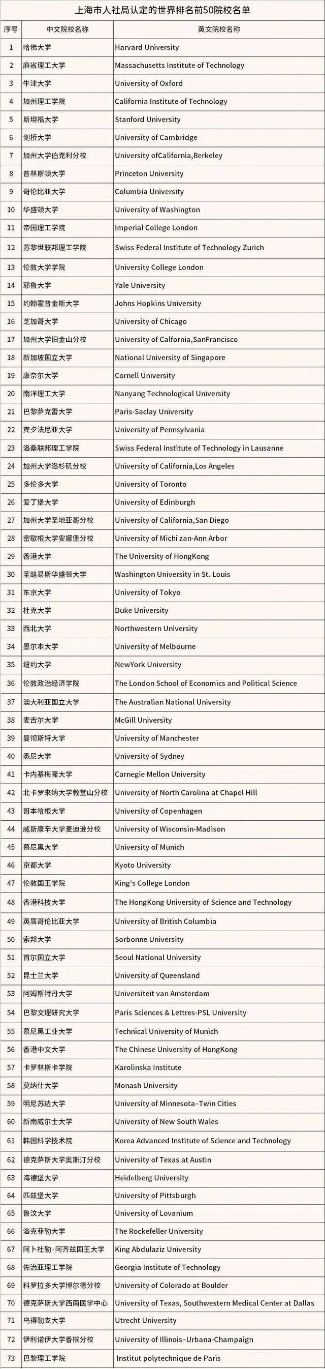 【重磅】多地对归国留学生开放定向选调! 【重磅】多地对归国留学生开放定向选调!