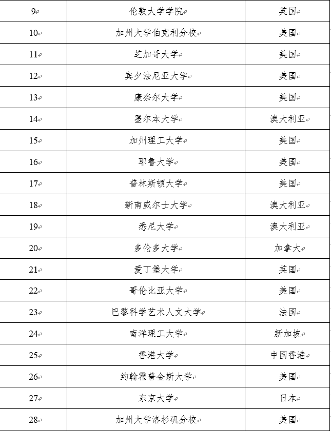 【重磅】多地对归国留学生开放定向选调! 【重磅】多地对归国留学生开放定向选调!