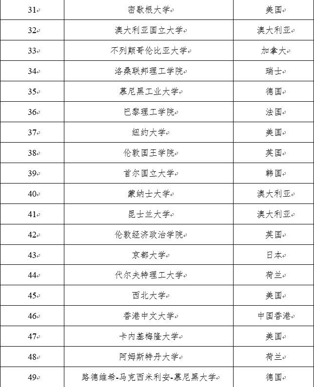 【重磅】多地对归国留学生开放定向选调! 【重磅】多地对归国留学生开放定向选调!