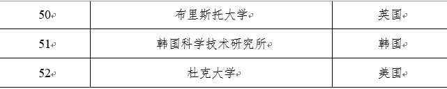 【重磅】多地对归国留学生开放定向选调! 【重磅】多地对归国留学生开放定向选调!
