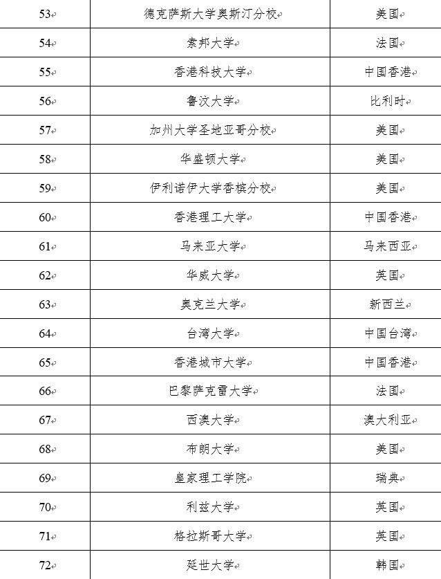 【重磅】多地对归国留学生开放定向选调! 【重磅】多地对归国留学生开放定向选调!
