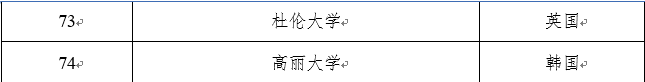 【重磅】多地对归国留学生开放定向选调! 【重磅】多地对归国留学生开放定向选调!