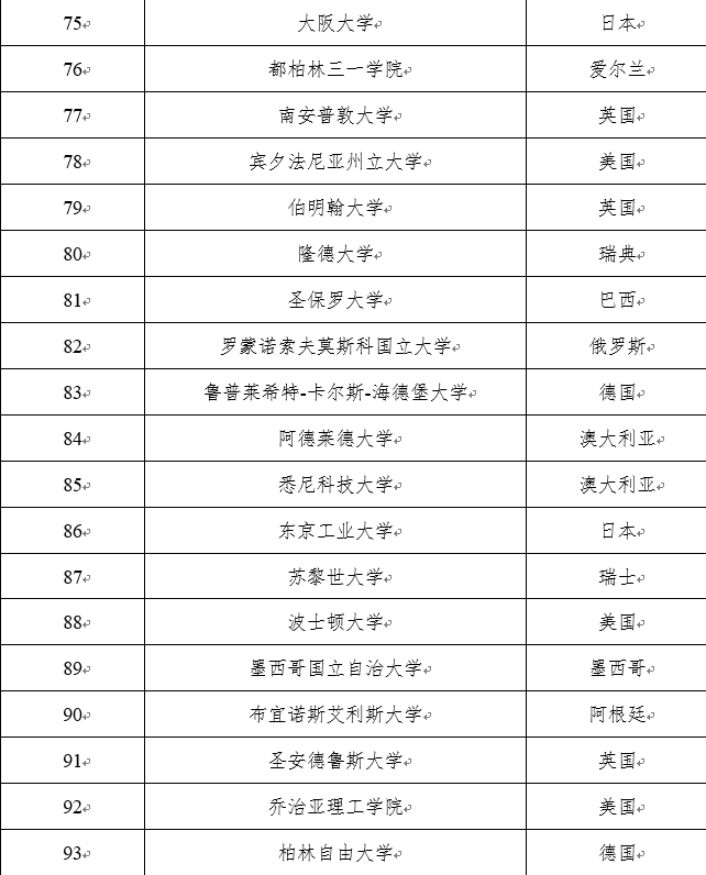 【重磅】多地对归国留学生开放定向选调! 【重磅】多地对归国留学生开放定向选调!