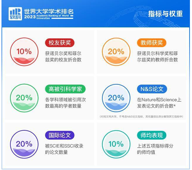 浅谈那些大学排名背后的逻辑