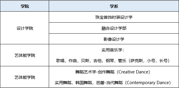 【留学指南】2024年韩国汉阳大学设计、舞蹈、实用音乐专业中国招生启动！