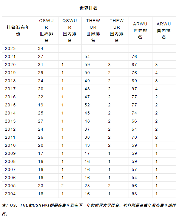 澳大利亚国立大学博士招生简章（2024）