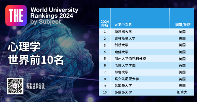 刚刚：2024 泰晤士高等教育世界学科排名发布！