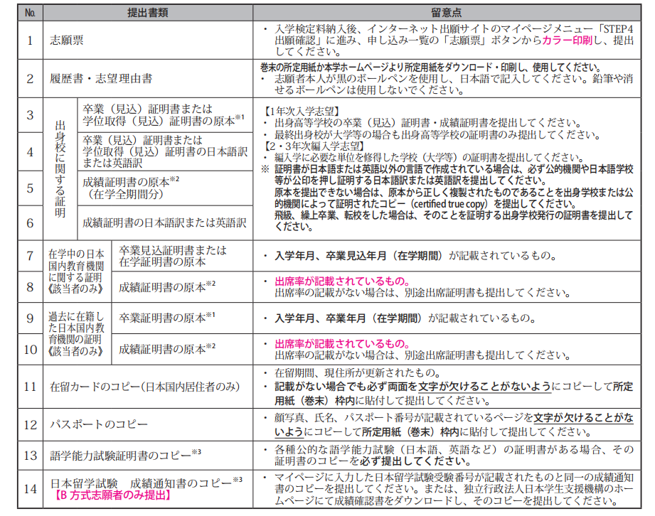大学报名材料:你真的准备好了吗?!