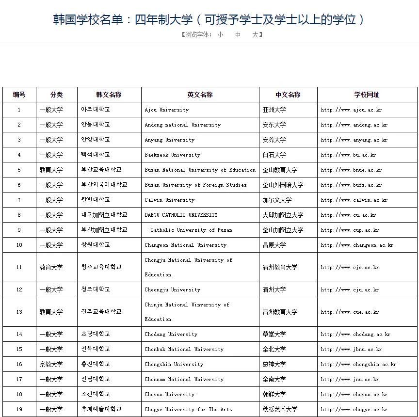 中国教育部认可的韩国大学名单