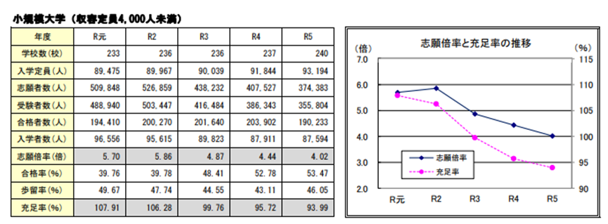 53.3%的私立大学已招生不足??对留学生是趋势?
