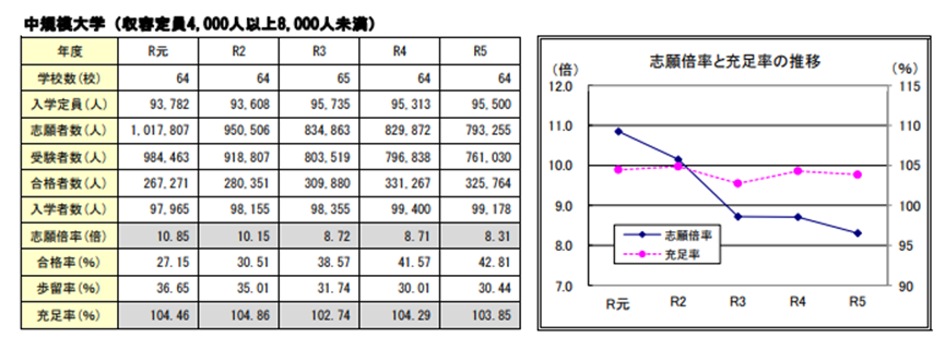 53.3%的私立大学已招生不足??对留学生是趋势?
