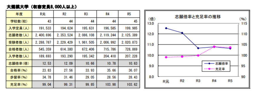 53.3%的私立大学已招生不足??对留学生是趋势?