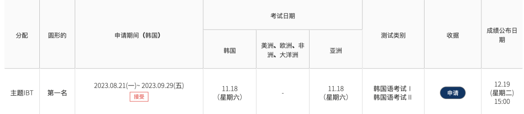 什么是TOPIK IBT考试?要不要参加?