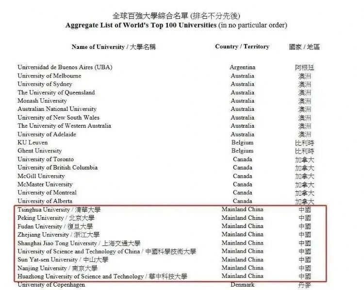 香港计划扩招非本地生 允许研究生在港兼职！