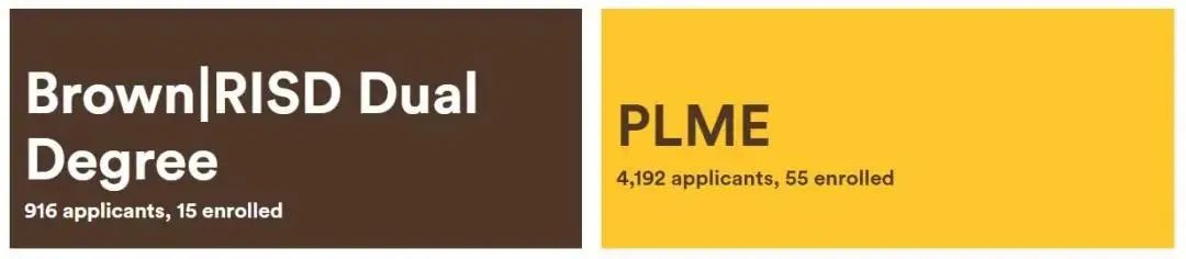 【留学资讯】新鲜出炉！哥大、布朗、康奈尔等名校公布最新新生数据！