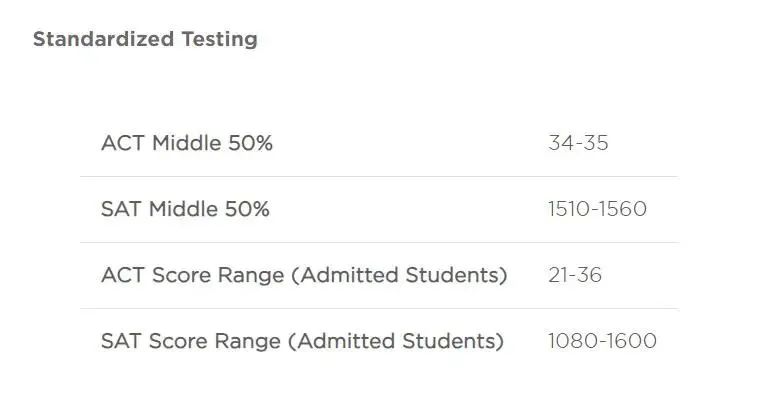 【留学资讯】新鲜出炉！哥大、布朗、康奈尔等名校公布最新新生数据！