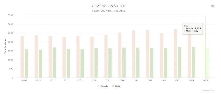 【留学资讯】新鲜出炉！哥大、布朗、康奈尔等名校公布最新新生数据！