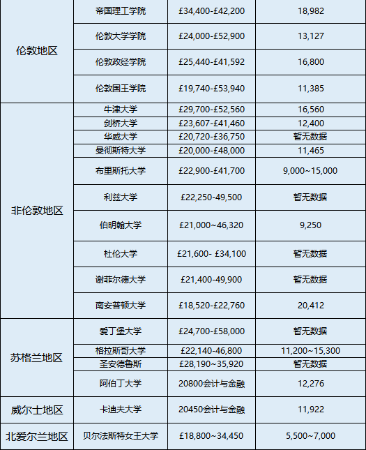 【留学费用】24fall去英国留学到底需要多少钱? 【留学费用】24fall去英国留学到底需要多少钱?