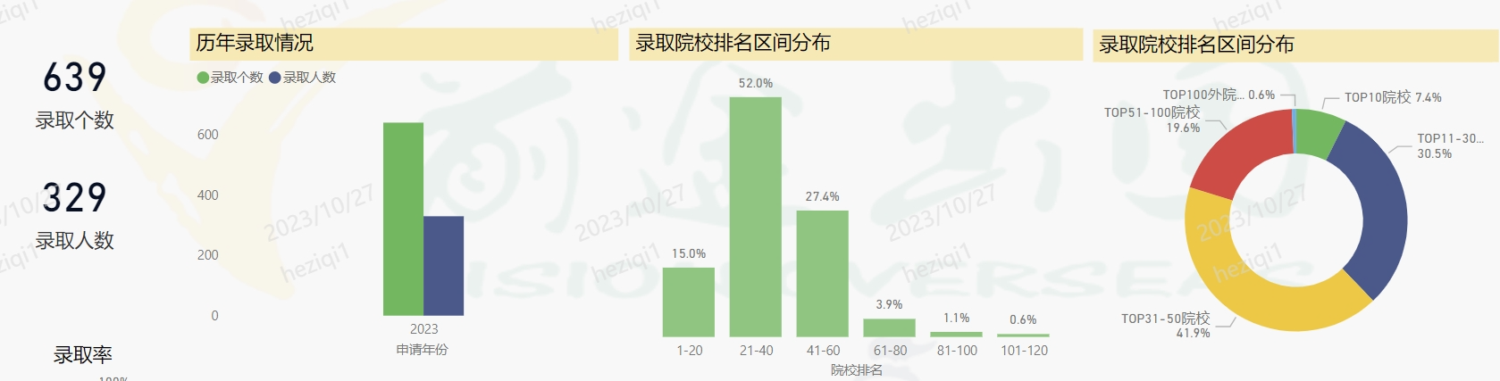 【留学干货】经济学专业内部数据大放送！—热门项目有哪些？申请何时截止？…
