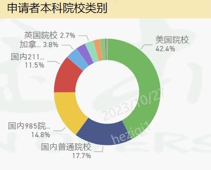 【留学干货】经济学专业内部数据大放送！—热门项目有哪些？申请何时截止？…