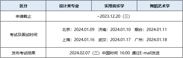 2024年韩国汉阳大学设计、舞蹈、音乐专业中国招生启动!
