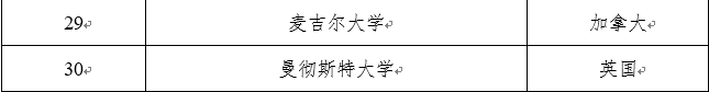 【重磅】多地对归国留学生开放定向选调! 【重磅】多地对归国留学生开放定向选调!