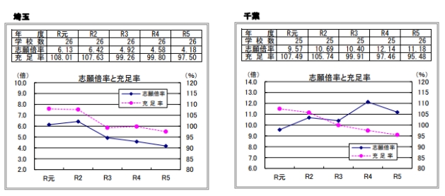 【留学指南】53.3%的私立大学已招生不足？对于留学生来说，意味着什么？