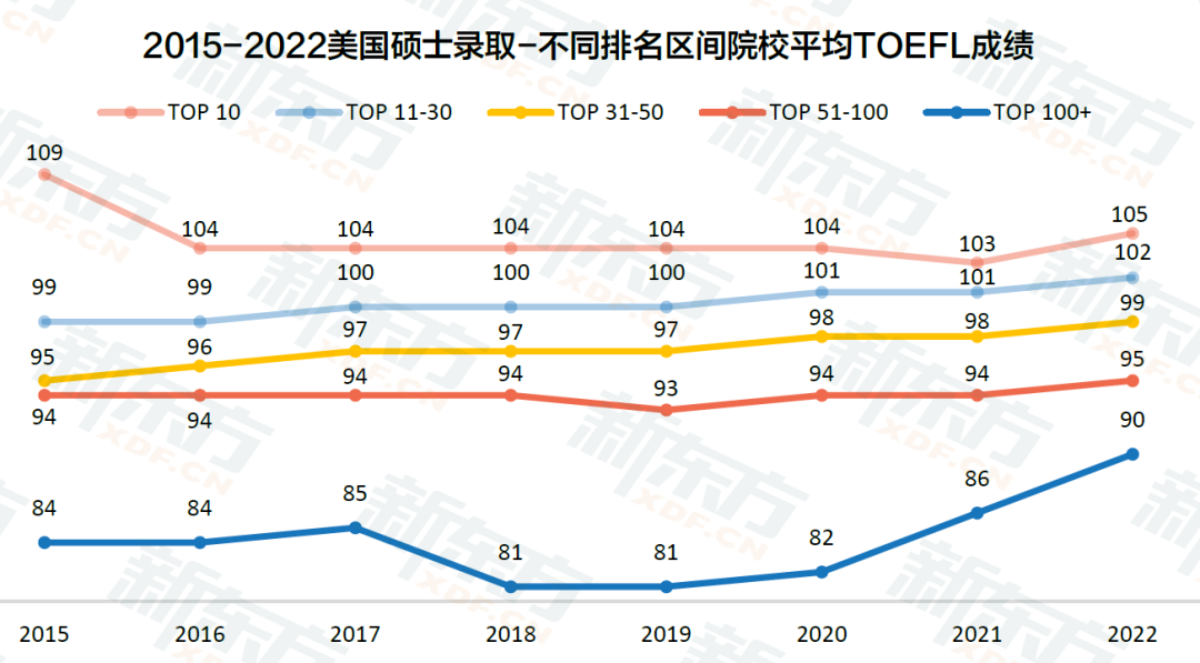 【聚焦】GPA2.5+,也能录取美国TOP30院校? GPA2.5+,也能录取美国TOP30院校?