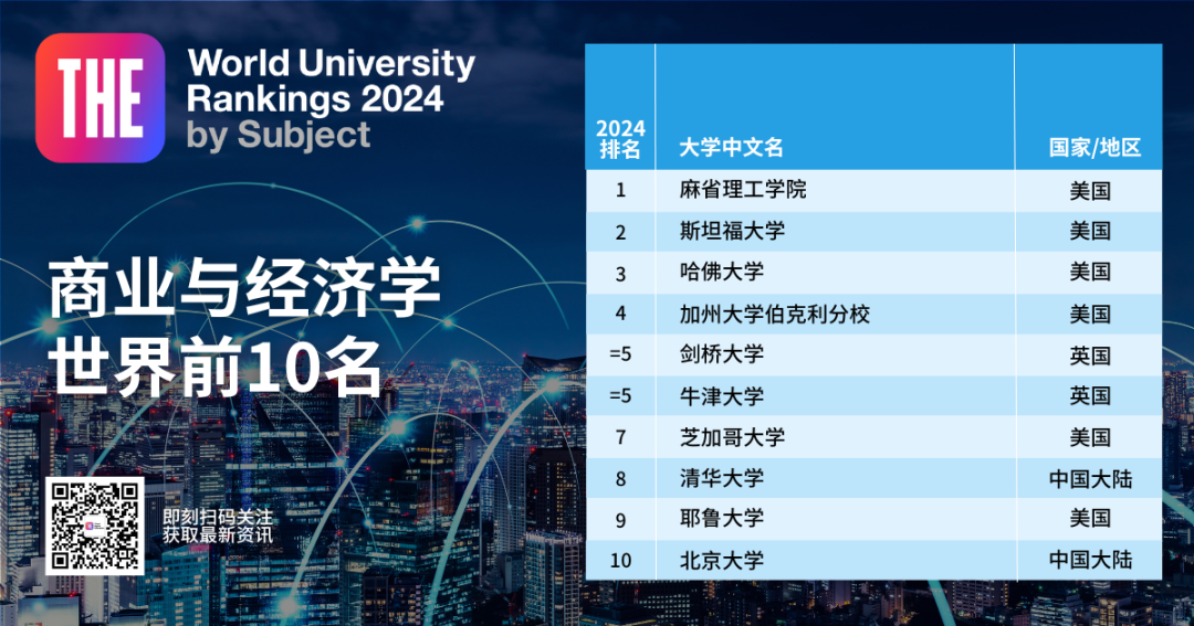 2024年泰晤士高等教育世界学科排名正式发布！