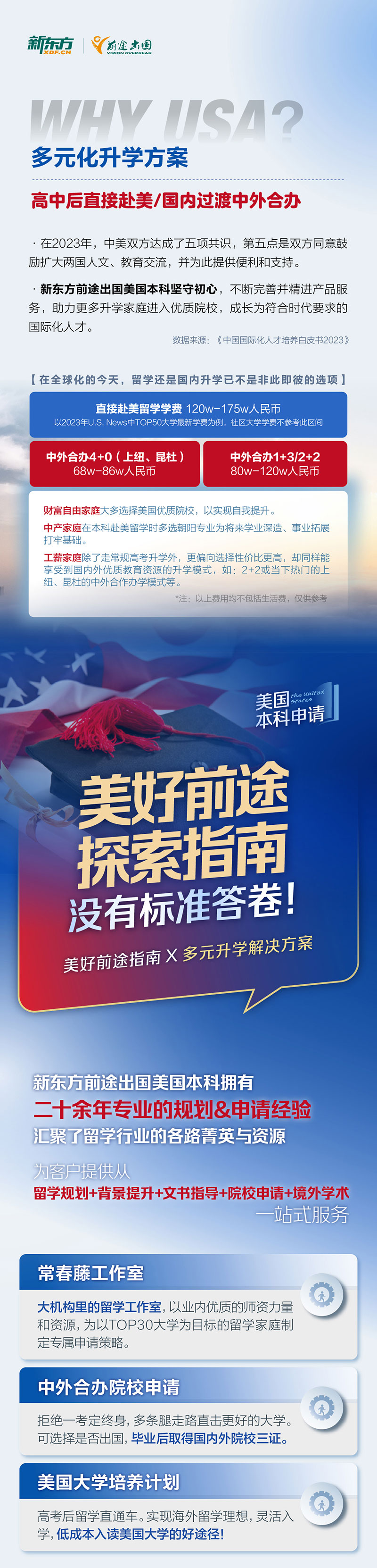 一起来看看选择美国本科留学的优势！