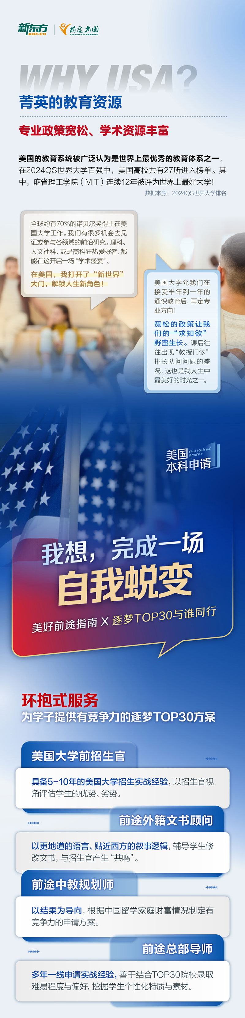 一起来看看选择美国本科留学的优势！
