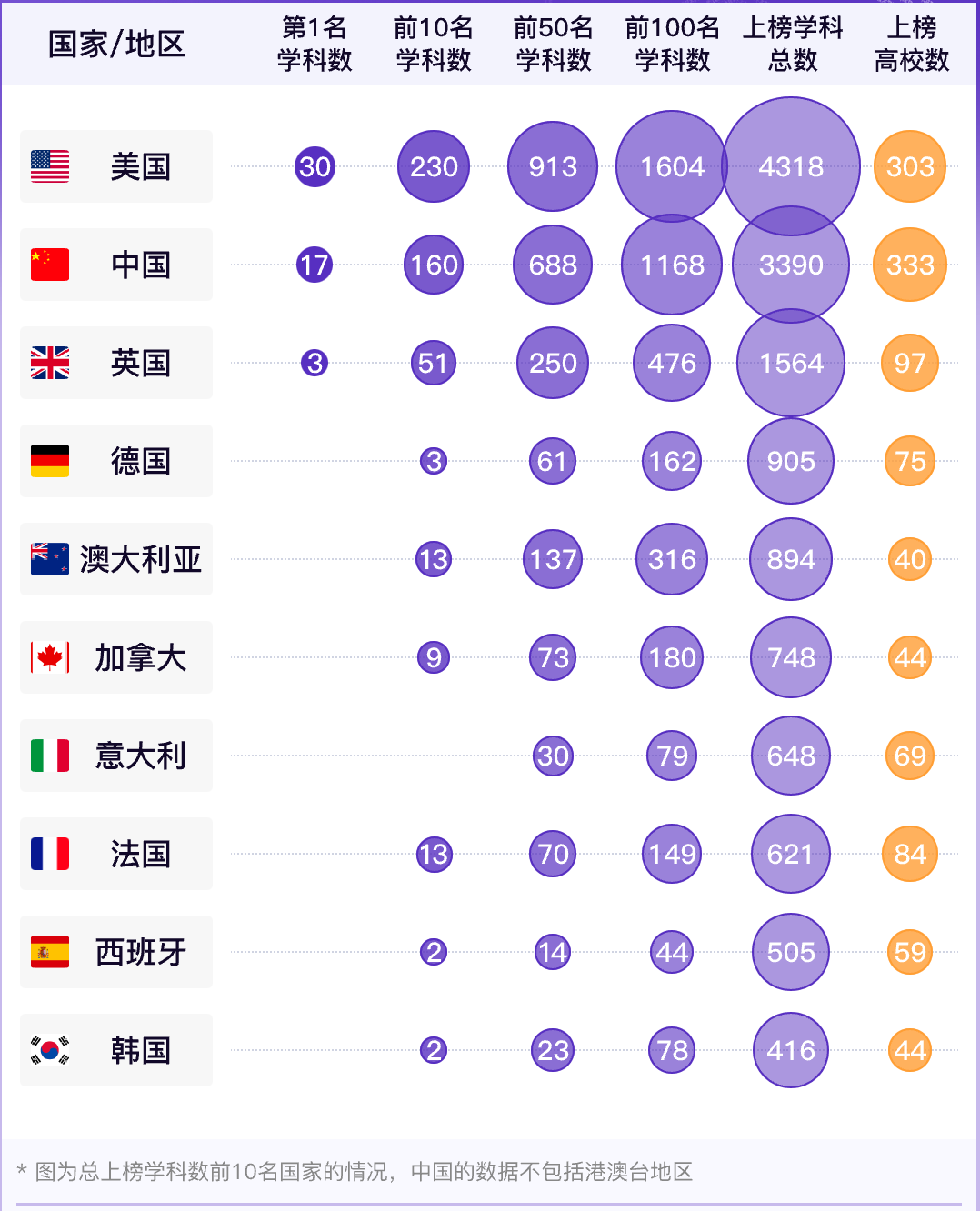 2023软科世界一 流学科排名发布！