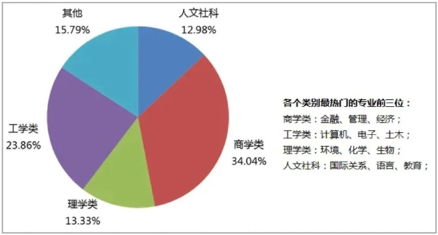 失业率历史新低！新加坡一年制硕士，热门专业及院校推荐