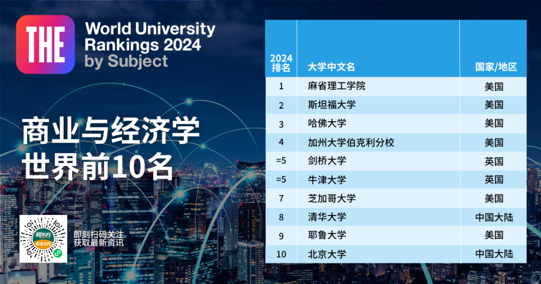 【重磅】2024泰晤士高等教育世界学科榜单发布! 【重磅】2024泰晤士高等教育世界学科榜单发布!