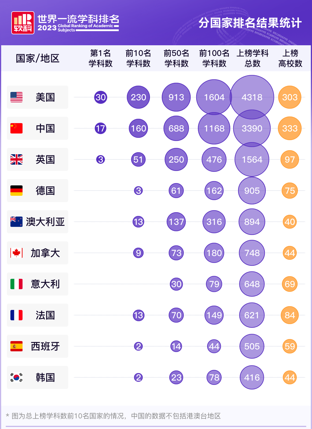 【重磅】2023年软科世界学科排行榜发布! 【重磅】2023年软科世界学科排行榜发布!