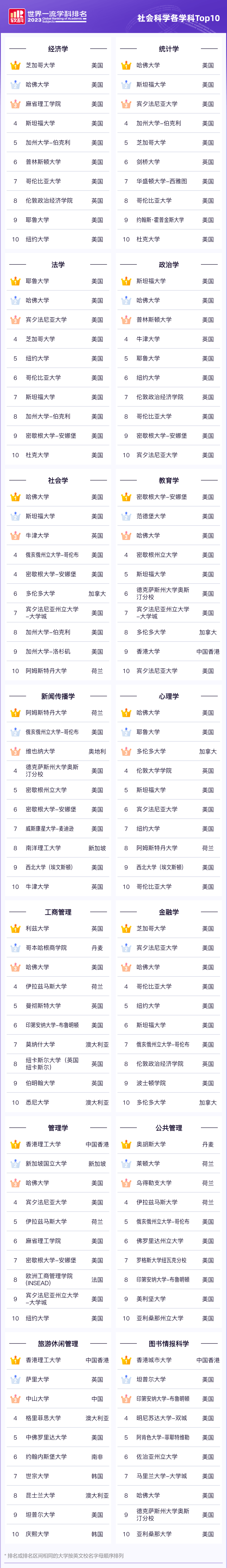 【重磅】2023年软科世界学科排行榜发布! 【重磅】2023年软科世界学科排行榜发布!