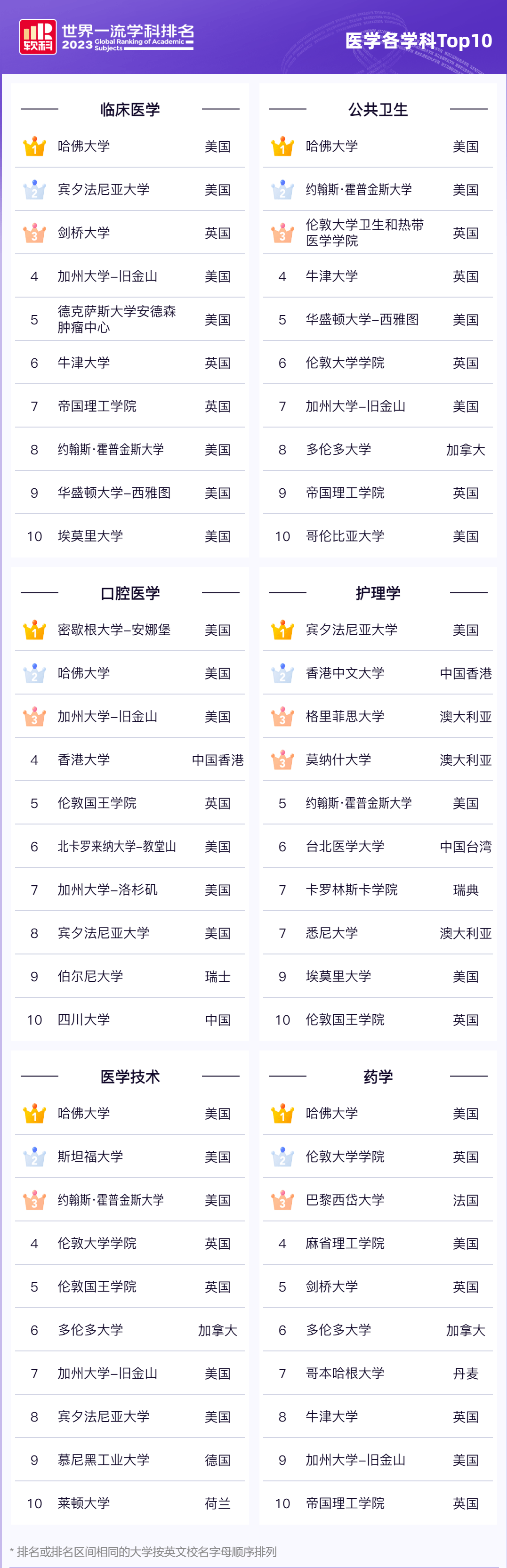 【重磅】2023年软科世界学科排行榜发布! 【重磅】2023年软科世界学科排行榜发布!