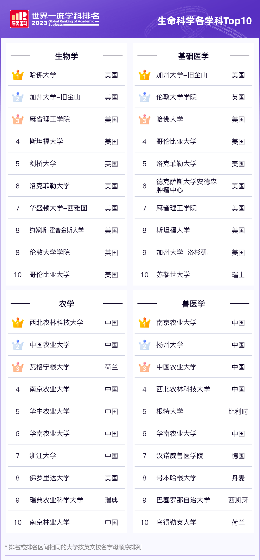 【重磅】2023年软科世界学科排行榜发布! 【重磅】2023年软科世界学科排行榜发布!
