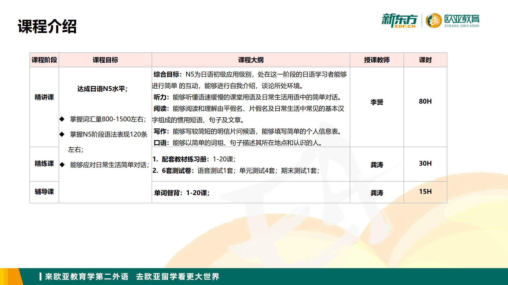 新东方日语寒假封闭营