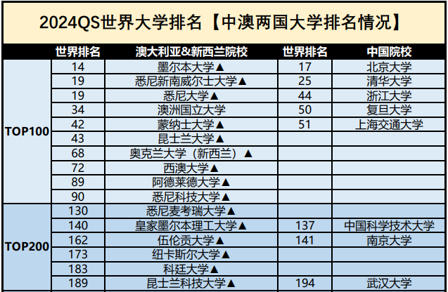 【留学指南】尊嘟假嘟？预算25万，还有既能拿工签又好找工作，排名还不错的大学在哪里？
