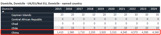 【聚焦】UCAS公布2024cycle英国本科申请数据！