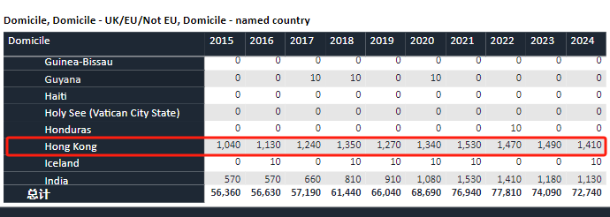 【聚焦】UCAS公布2024cycle英国本科申请数据！