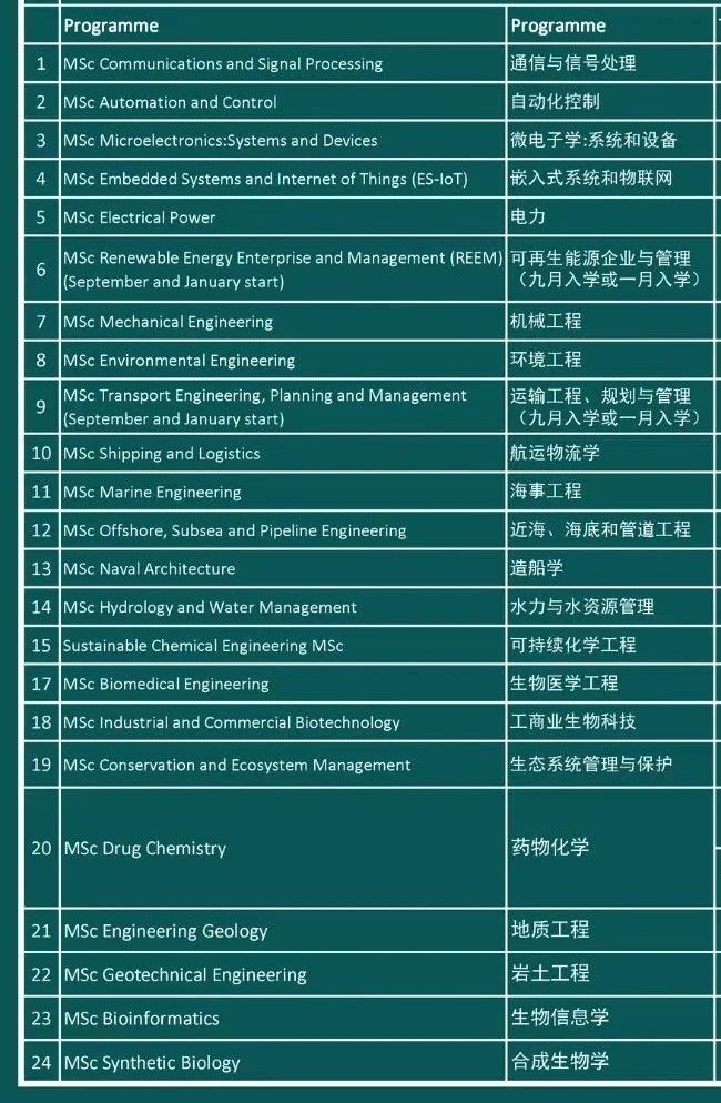 【留学资讯】英国这5所高校最近有什么新动向? 【留学资讯】英国这5所高校最近有什么新动向?