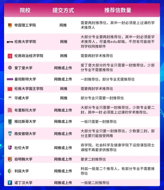 推荐信网推是什么意思?哪些大学需要? 【科普】推荐信网推是什么意思?哪些大学需要?