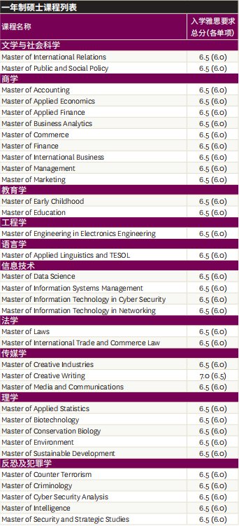 【选校】澳洲麦考瑞大学一年制硕士介绍 【选校】澳洲麦考瑞大学一年制硕士介绍