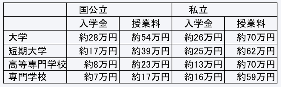 【留学指南】在日本上大学不要学费啦？还有此等好事？