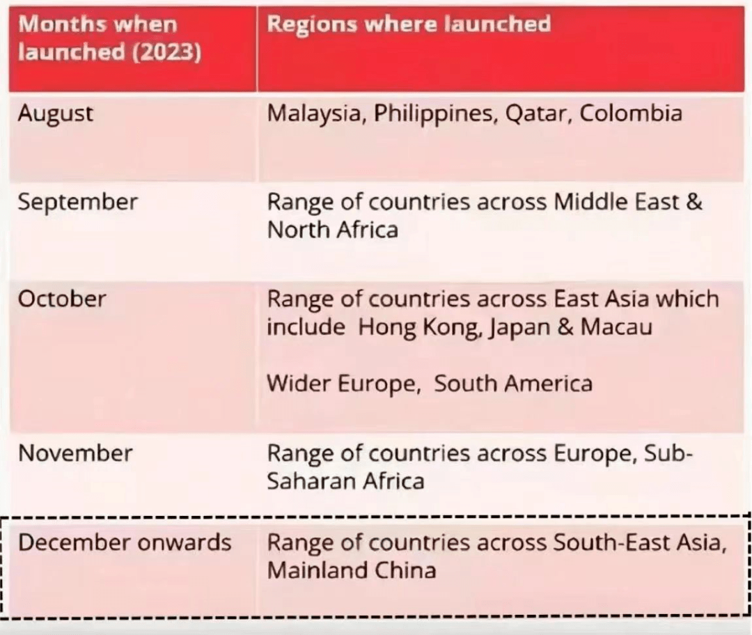 【指南】雅思单科重考终于要落地中国了！速看注意事项！