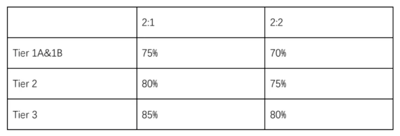 【注意】利兹大学在24fall申请中有哪些变化?